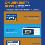 Heading reads: The Inside Scoop on University News, followed by the Empire State University torch logo. Heading reads: Your Guide to University News Platforms. Yellow box labeled "SUNY Empire News, External News Site" with accompanying official banner for the external news site. Blue box labeled "University Bulletin, Internal News Site" with a screen capture of the internal SharePoint site. Yellow box labeled "Roundup, Internal Newsletter" with accompanying screen capture of the most recent email newsletter edition.